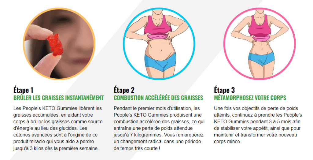 Utilisation de Via keto Gummies